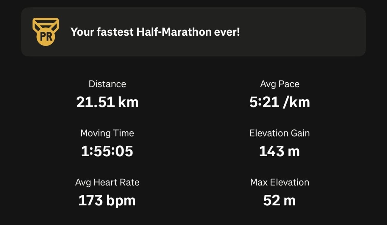 Half marathon stats: 21.51 km, 1 hour 55 minutes, 5:21 per km pace