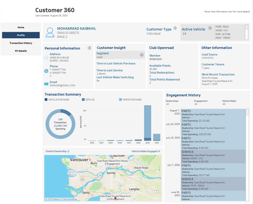 RFM analysis view of the automotive OEM dashboard